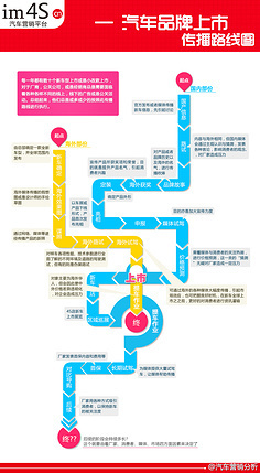 花瓣畫板上的愛蔻小清新 從數(shù)據(jù)洞察到美學(xué)感知